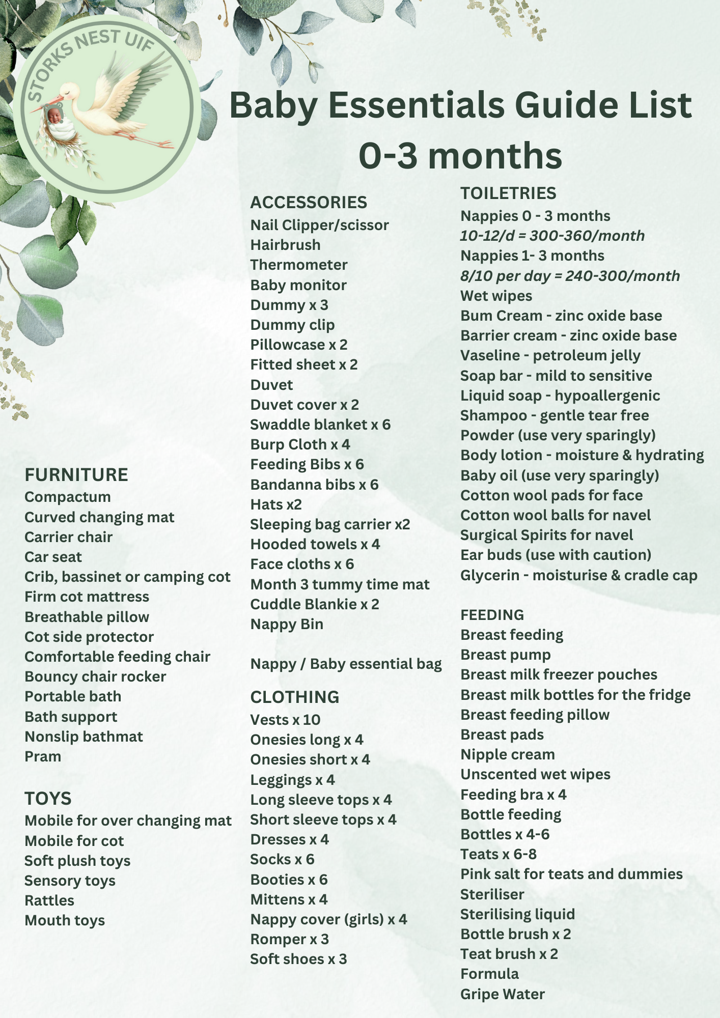 Baby Essentials 0-3 months